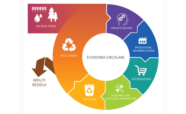 circular economy schematic